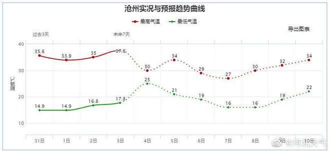 定州最新预警，变化催化成长，自信铸就成就之源