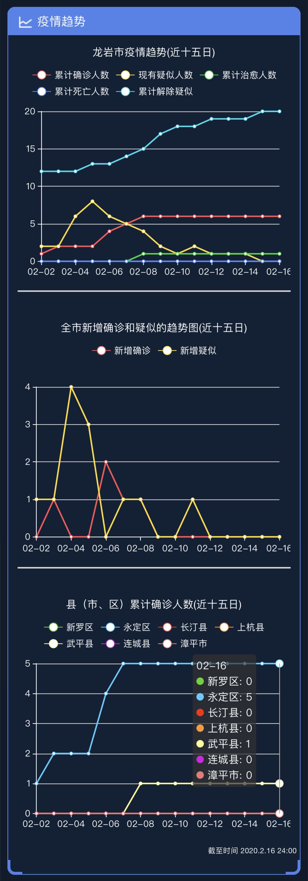 龙岩疫情最新动态更新
