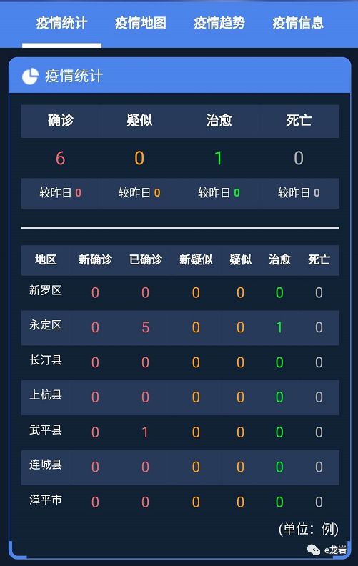 龙岩疫情最新动态更新