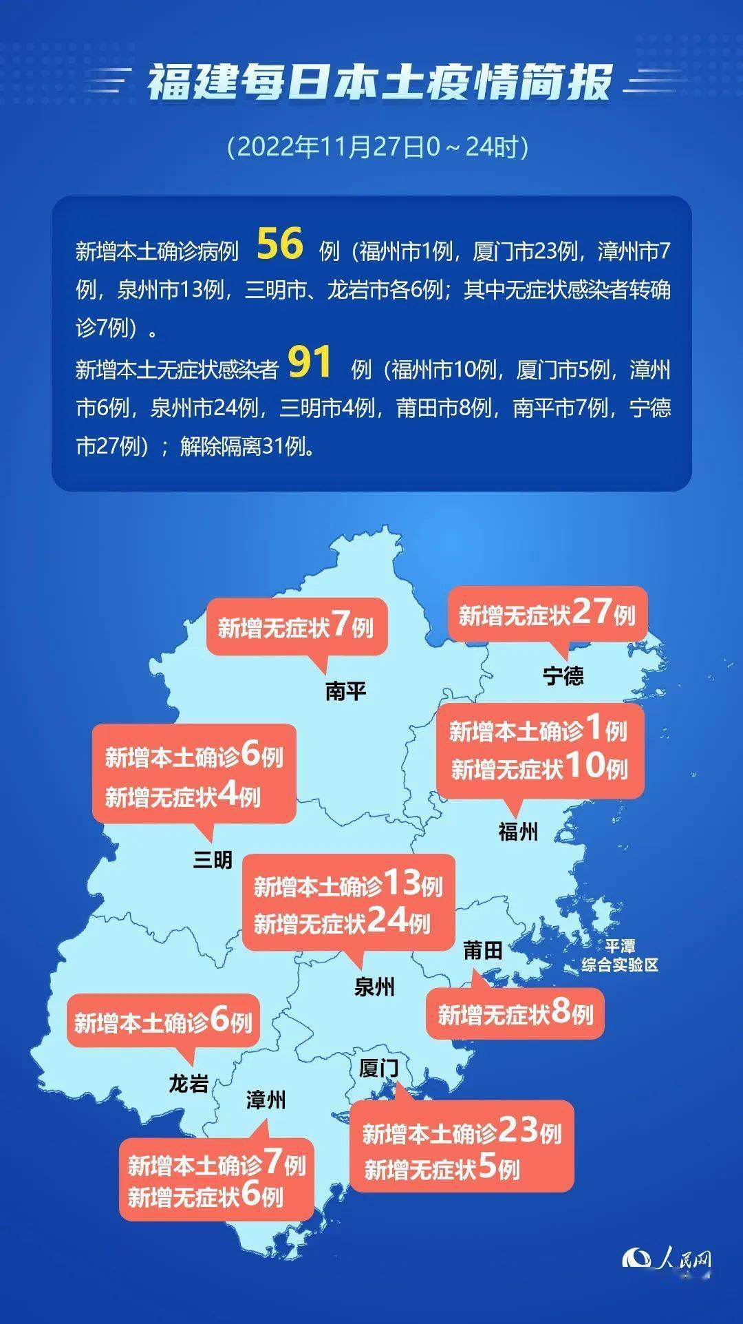 龙岩疫情最新动态更新