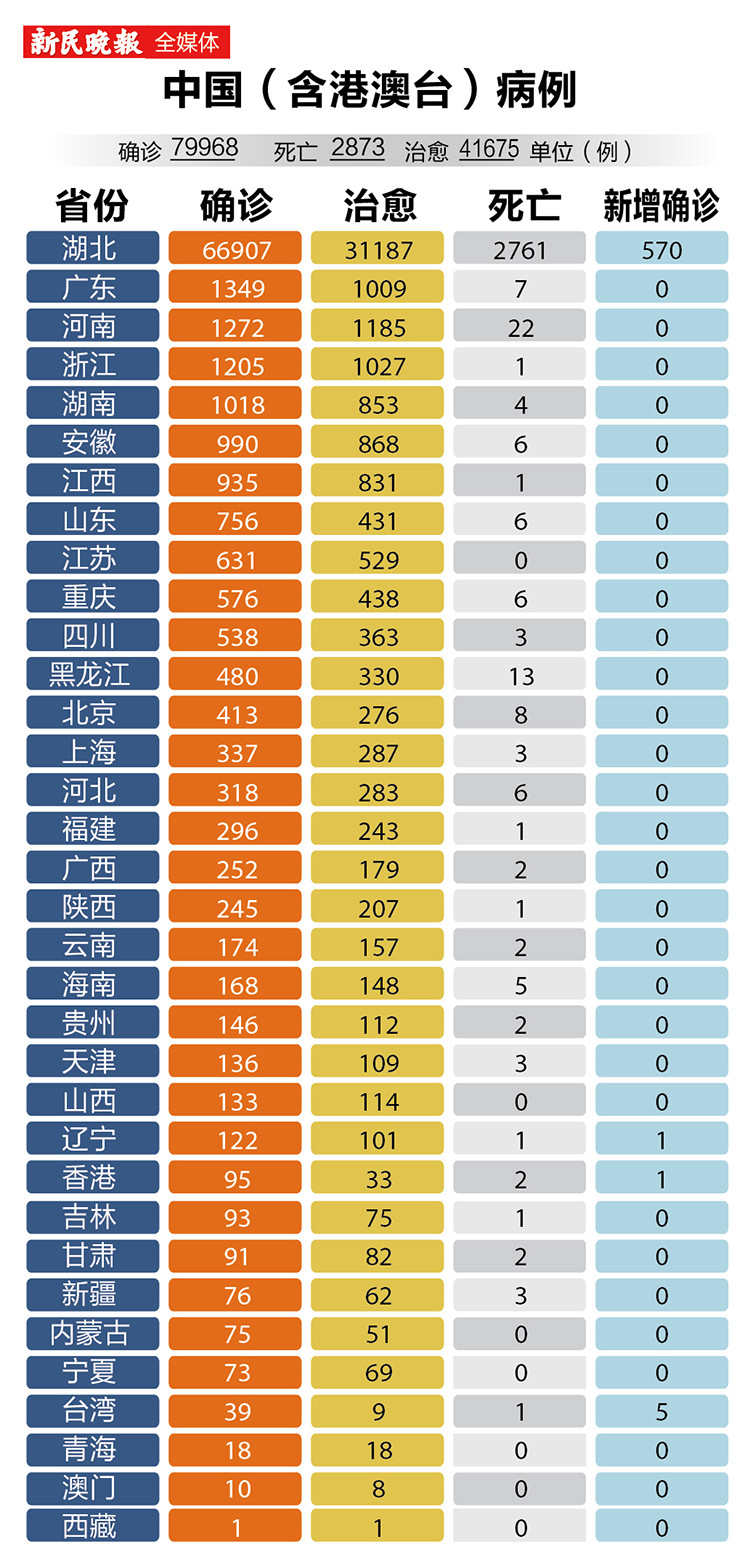 最新省份疫情更新，关键信息一览！