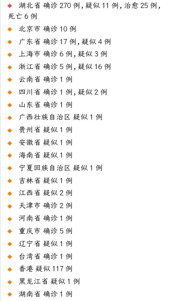 最新省份疫情更新，关键信息一览！