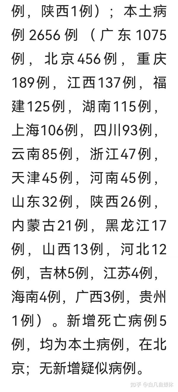 最新省份疫情更新，关键信息一览！