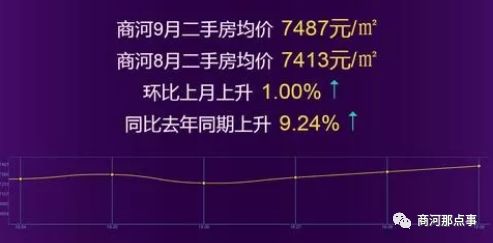 商河房价最新动态，全面了解与决策步骤指南（适用于初学者与进阶用户）