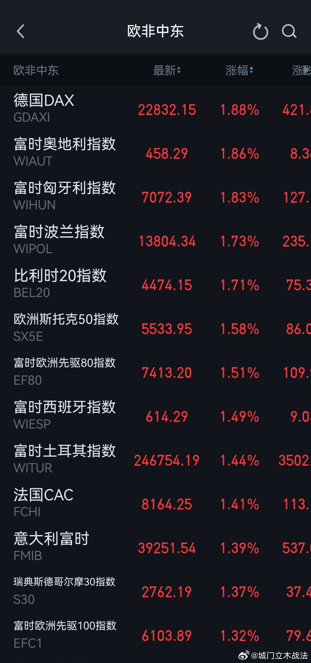 欧洲股市最新动态，概览、投资热点及案例分析