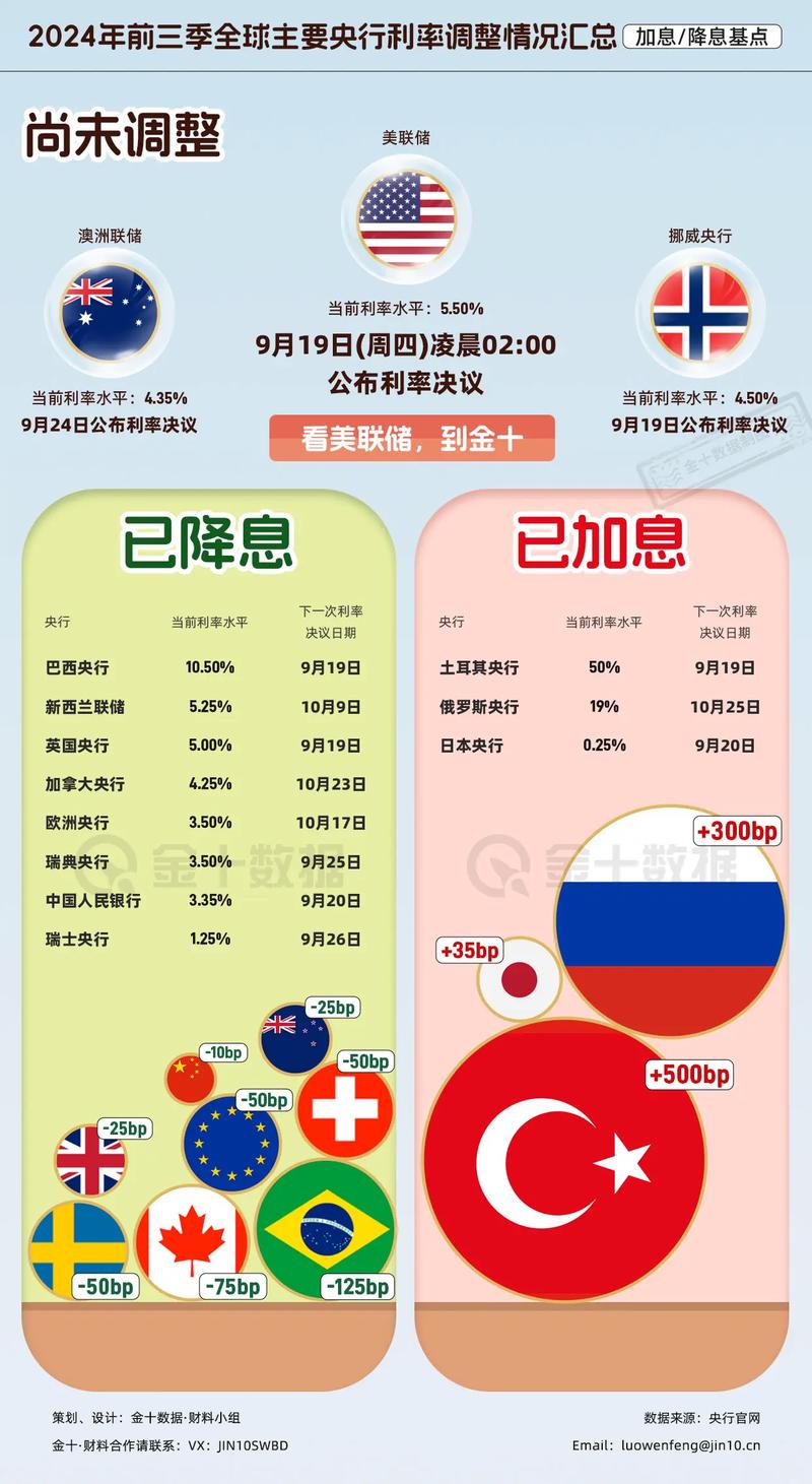 全球降息最新背景下的美食奇遇，巷弄深处的味觉探险
