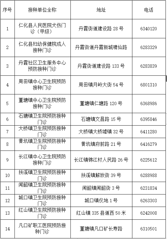 仁化最新公告，铸就新时代的辉煌篇章启航前行之路
