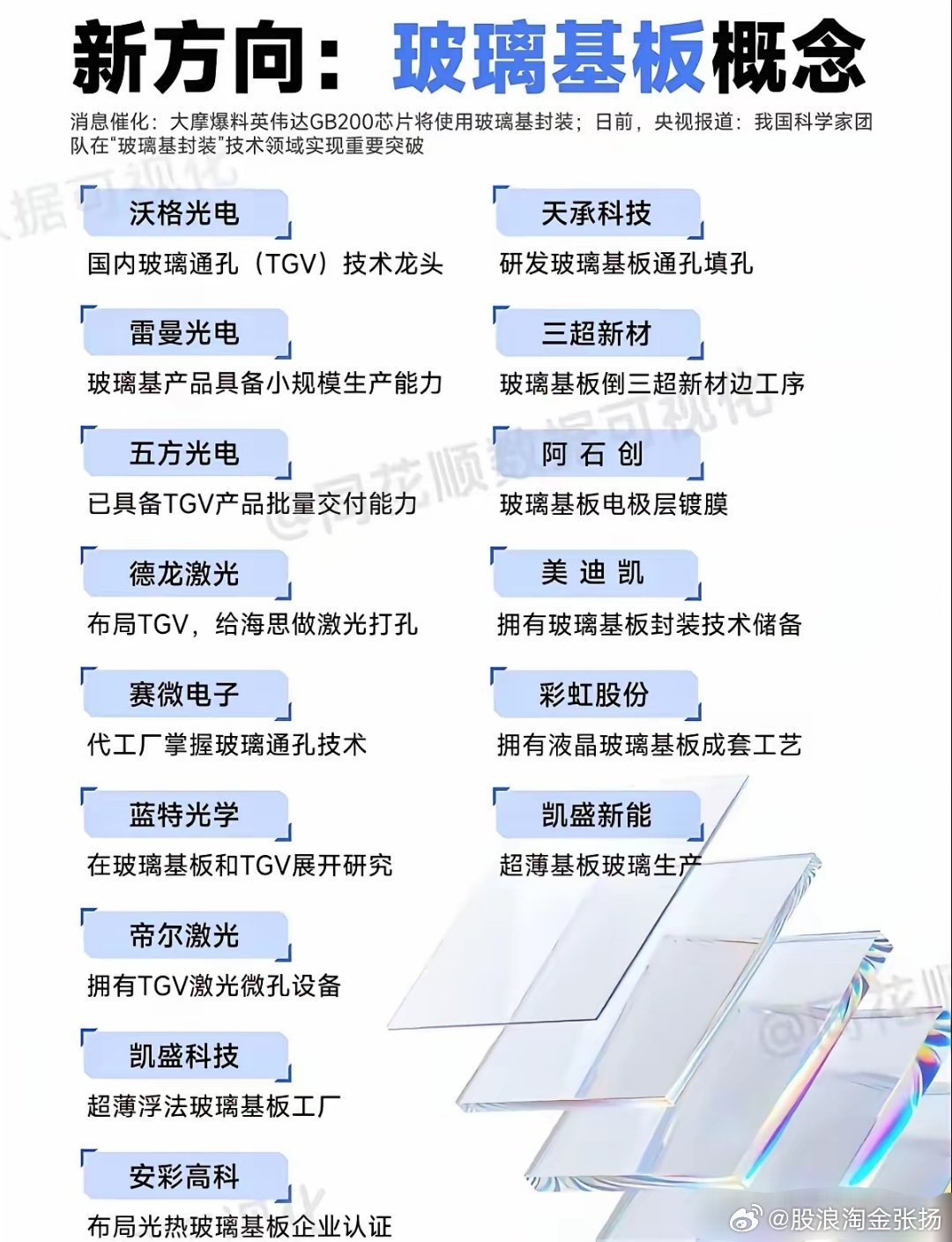 时代变迁中的玻璃产业与科技的交融，最新玻璃技术概览