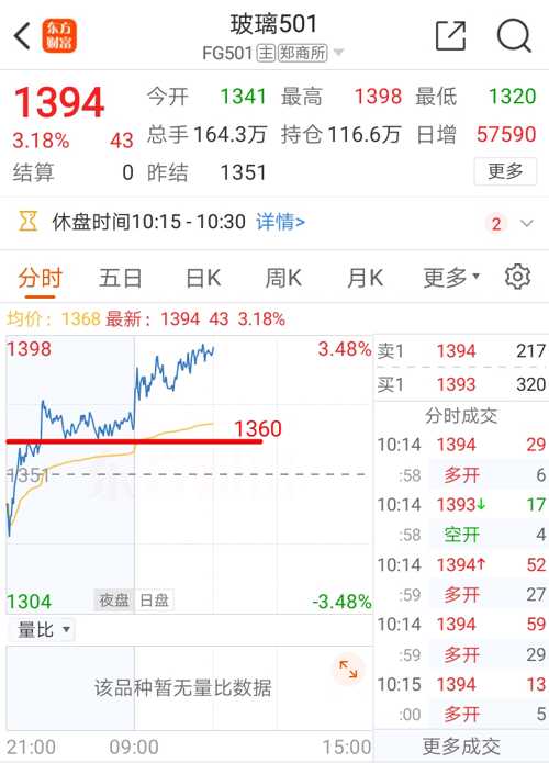 时代变迁中的玻璃产业与科技的交融，最新玻璃技术概览