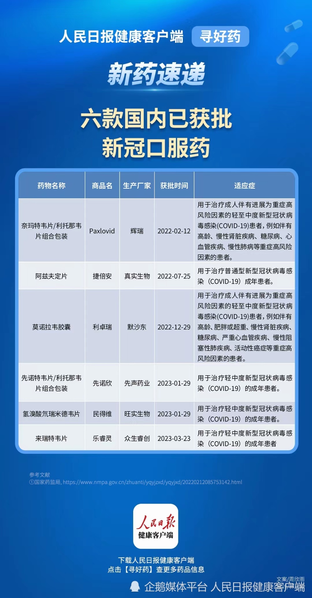 疫情最新药物指南，了解、选择及使用的详细步骤与注意事项