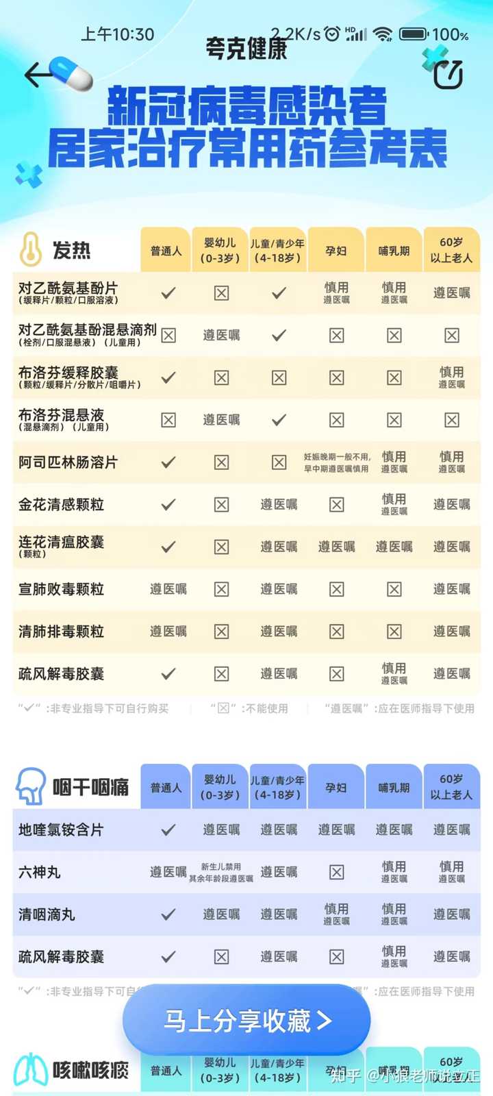 疫情最新药物指南，了解、选择及使用的详细步骤与注意事项