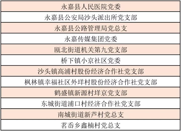 永嘉最新疫情，小巷神秘小店背后的故事