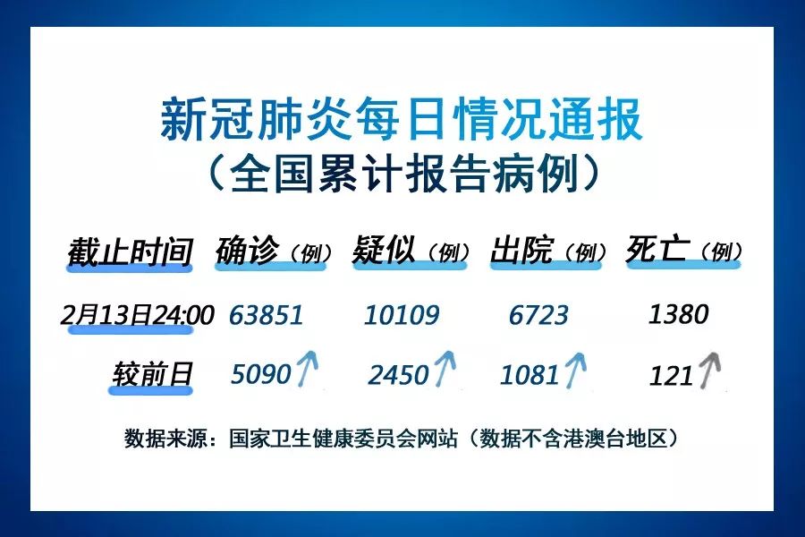 最新确诊数据变化带来自信与成就感，拥抱未来光辉篇章