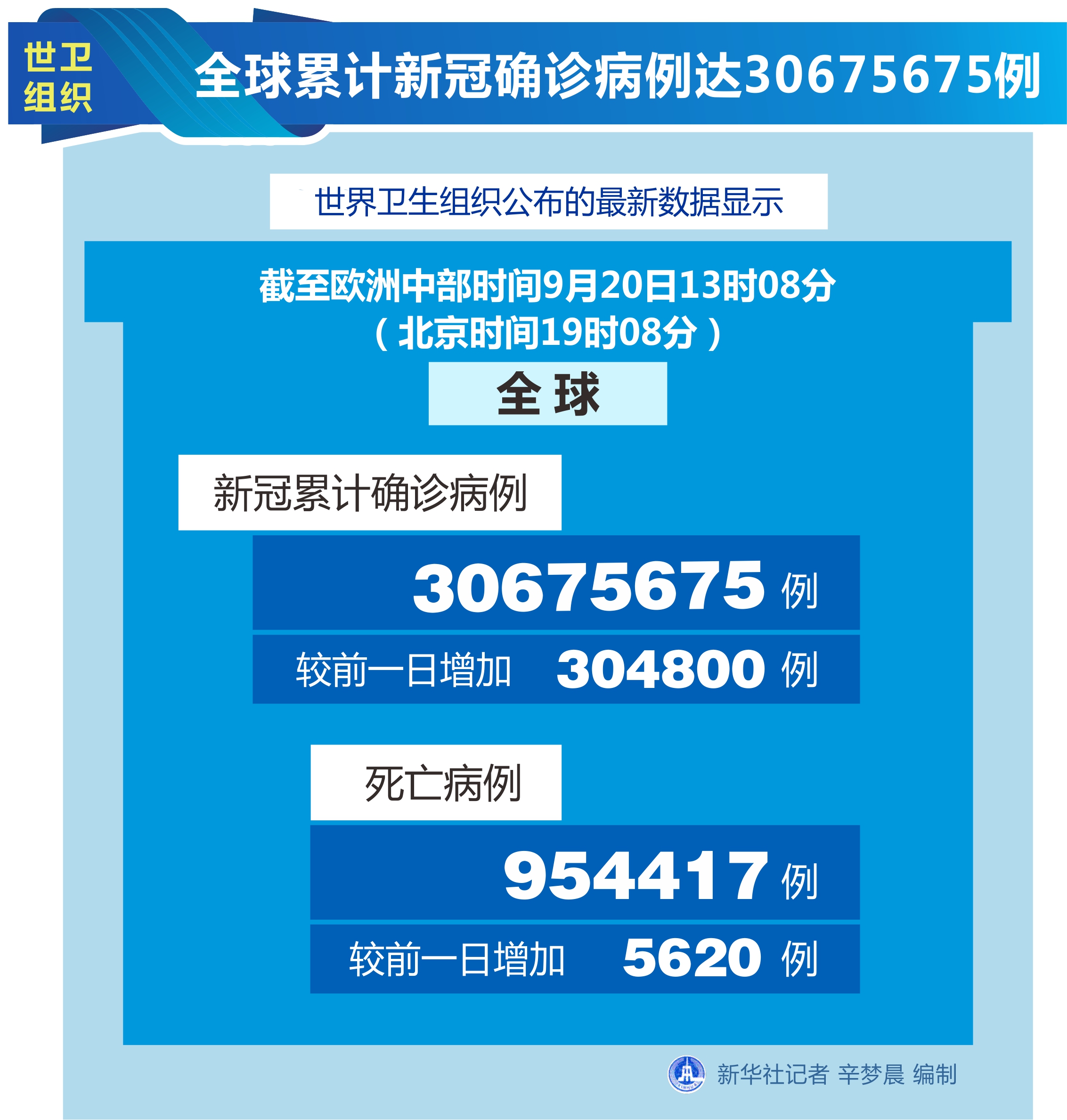 最新确诊数据变化带来自信与成就感，拥抱未来光辉篇章