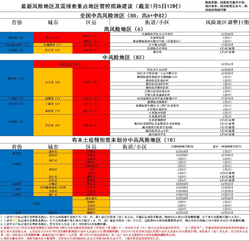 最新隔离标准下的自然美景轻松探索之旅