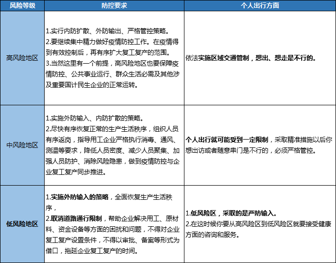 最新隔离标准下的自然美景轻松探索之旅