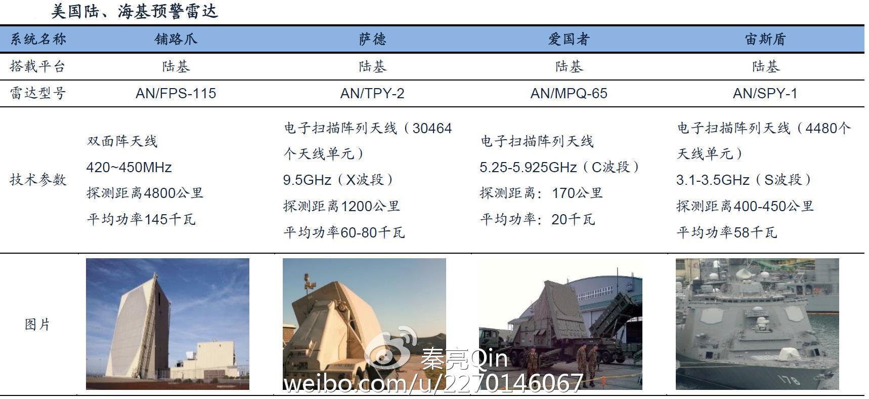 最新雷达型号揭秘，科技之力与家庭温情交织之旅