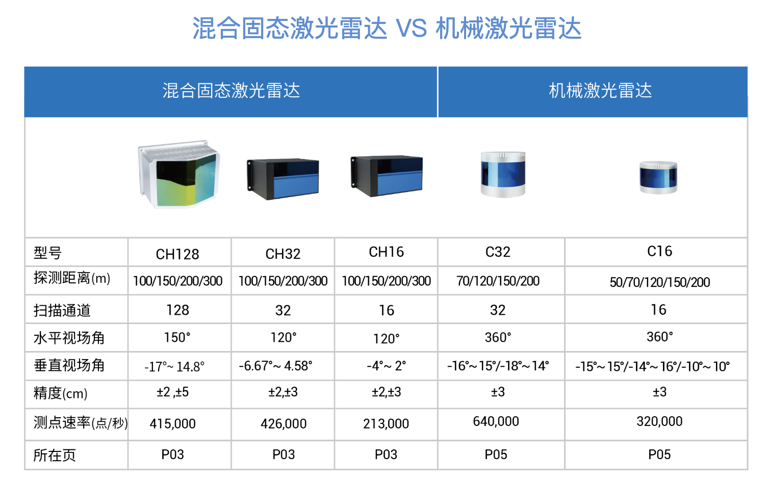 最新雷达型号揭秘，科技之力与家庭温情交织之旅