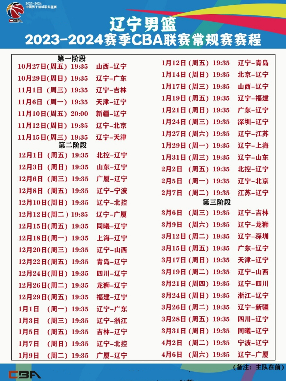 辽宁最新CBA动态，篮球达人的崛起之路