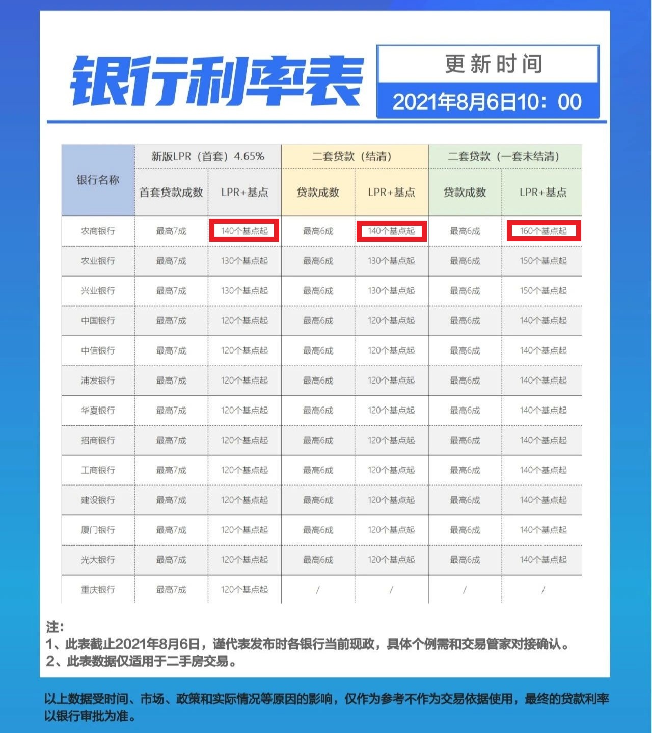 重庆房贷最新动态，探索自然美景，启程无忧！