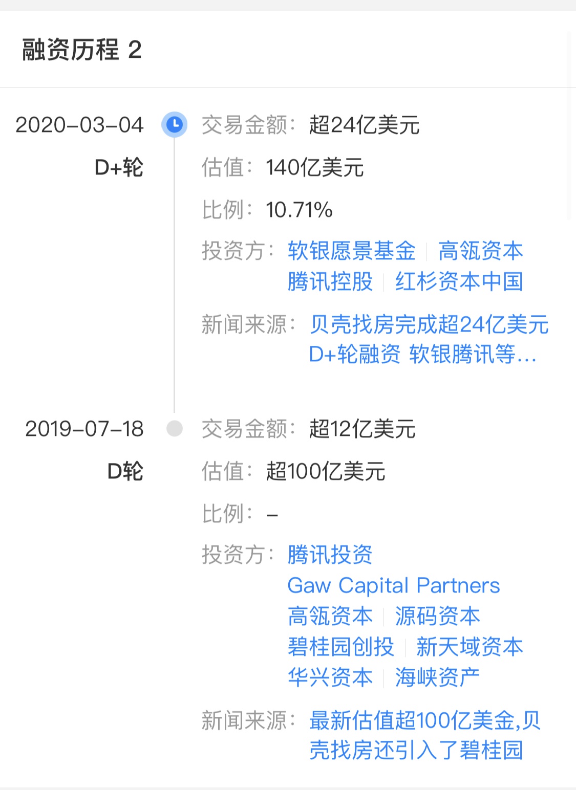 贝壳融资最新动态，开启智慧之门，乘风破浪拥抱变革之海