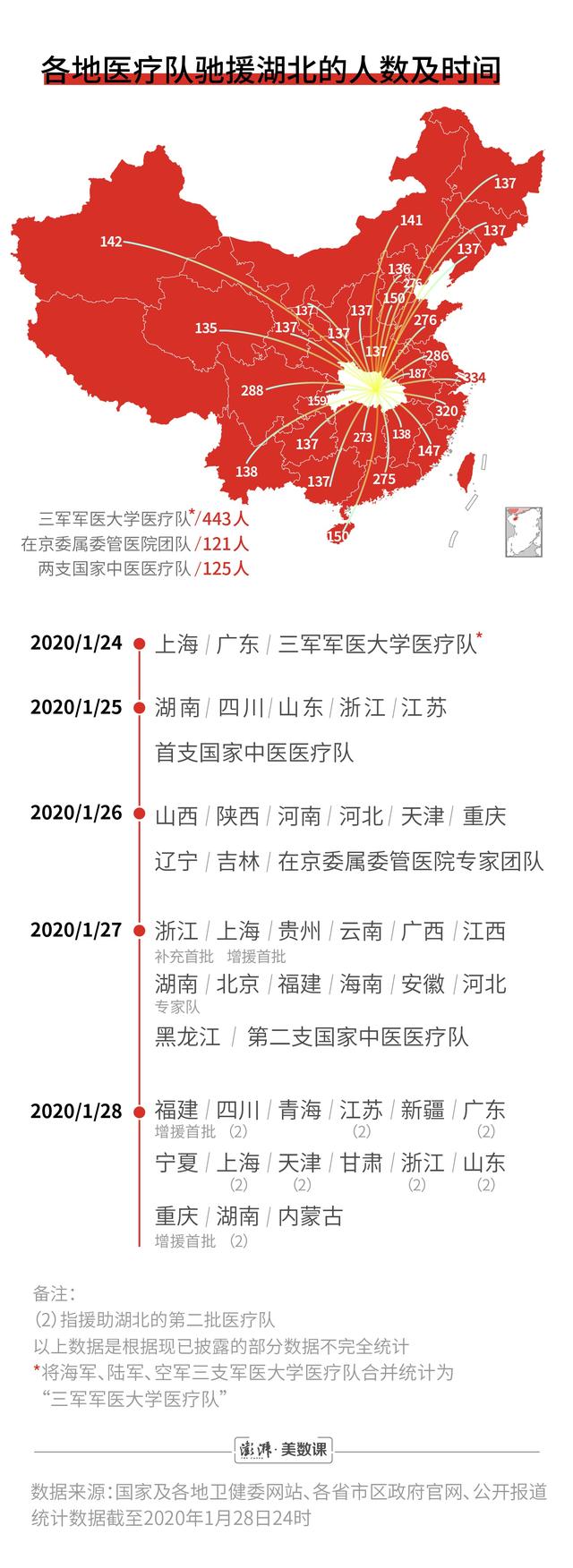 湖北出省最新动态，别开生面的友情之旅启程了