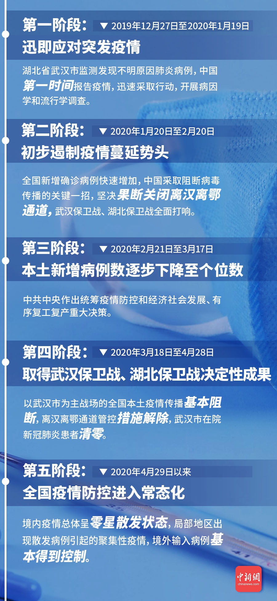 全面理解与应对肺炎的最新观点及策略
