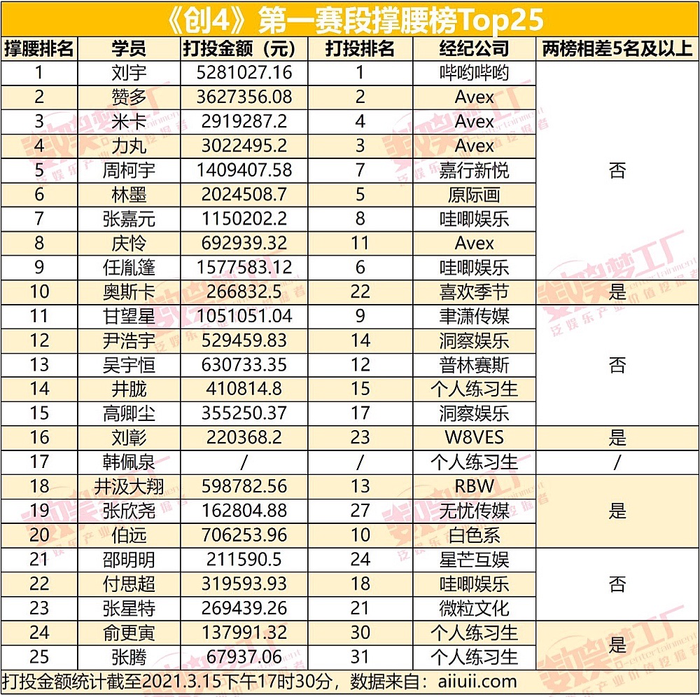 友情之光照亮日常趣事，撑腰榜最新动态报道