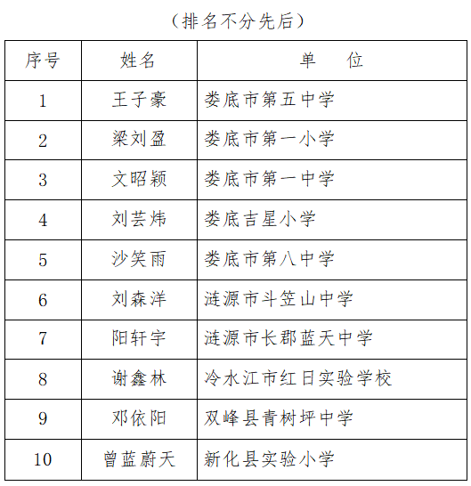 娄底最新公告与温馨日常趣事概览