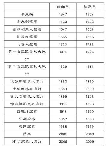 最新瘟疫人数变化，学习带来的力量，世界在行动