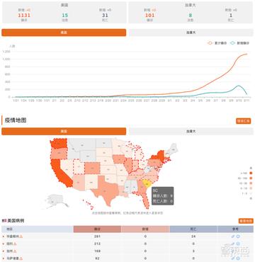 最新瘟疫人数变化，学习带来的力量，世界在行动