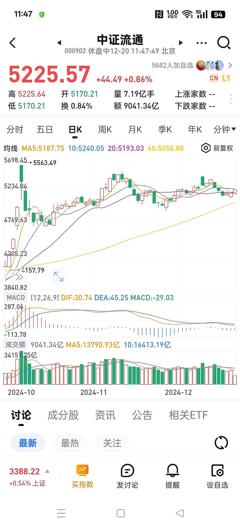 最新中指通，时代进步的精准见证者
