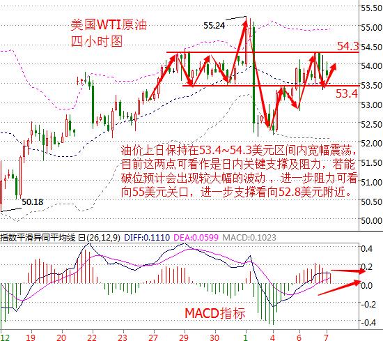 原油最新资讯与小巷特色小店探秘