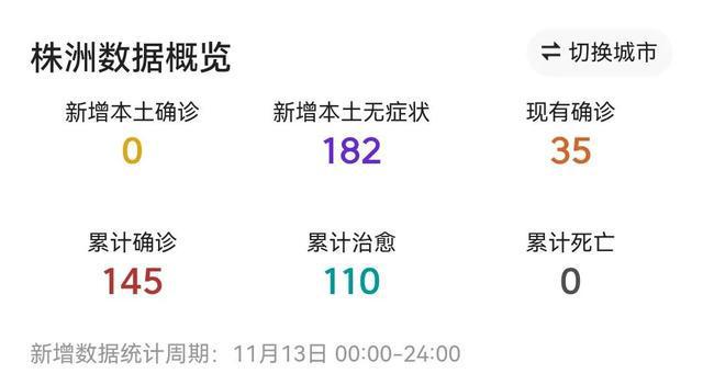 株洲疫情最新动态与观点论述