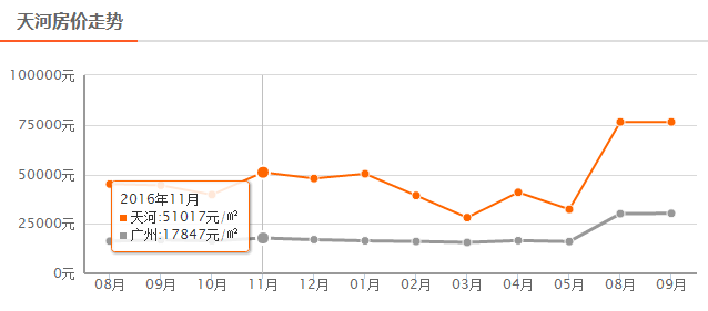 广州最新物价论述分析