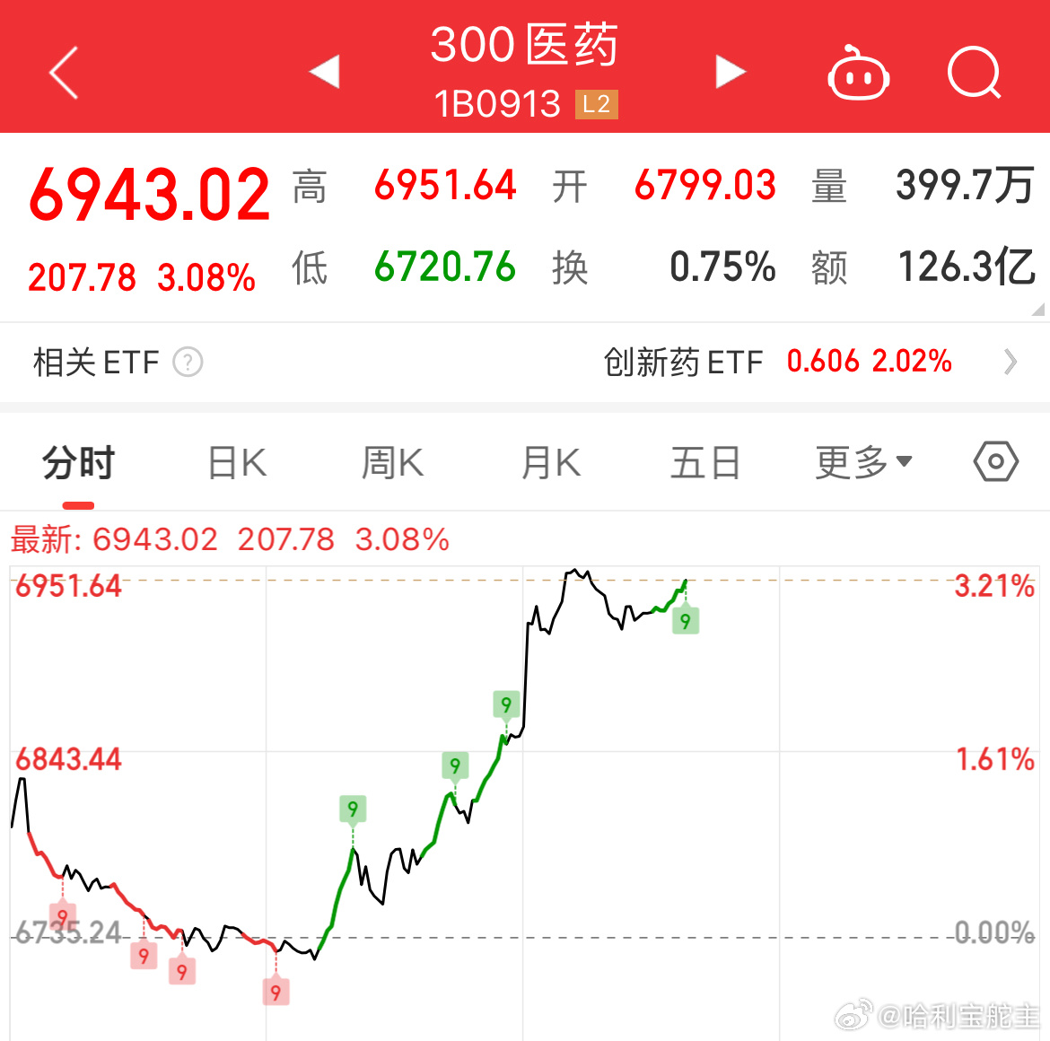 医药基金最新动态，投资健康，开启自信与成就之旅