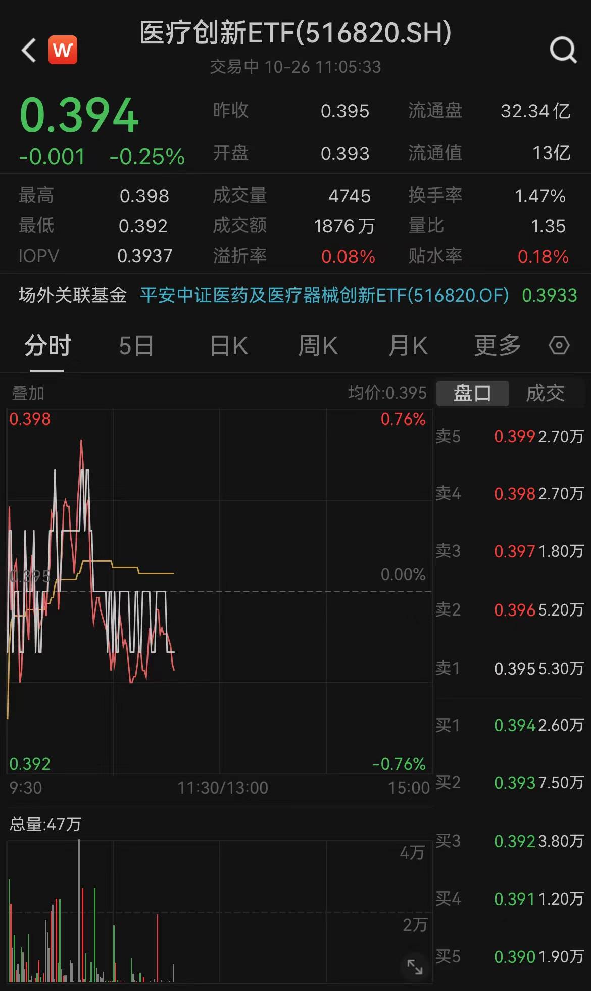 医药基金最新动态，投资健康，开启自信与成就之旅