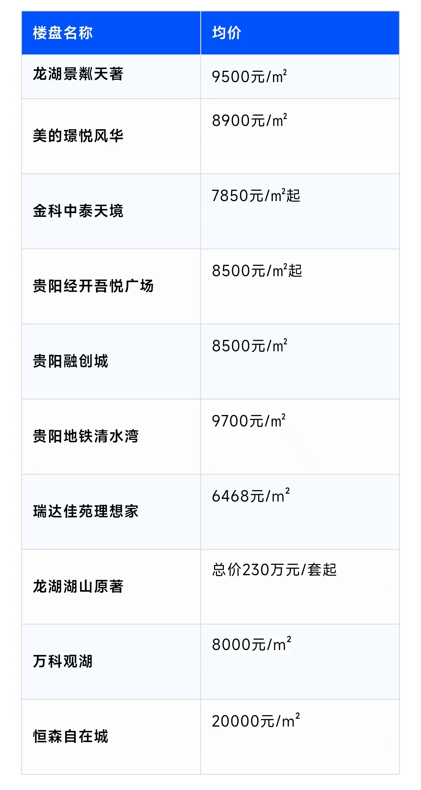 贵阳最新楼盘的温馨故事概览