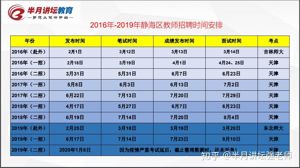 静海最新招聘信息，科技革新生活体验，引领未来招聘热潮