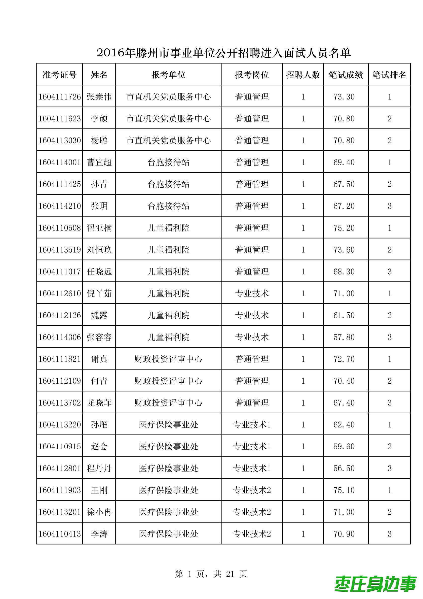 枣庄最新招聘信息，启程学习变化，拥抱自信与成就之旅