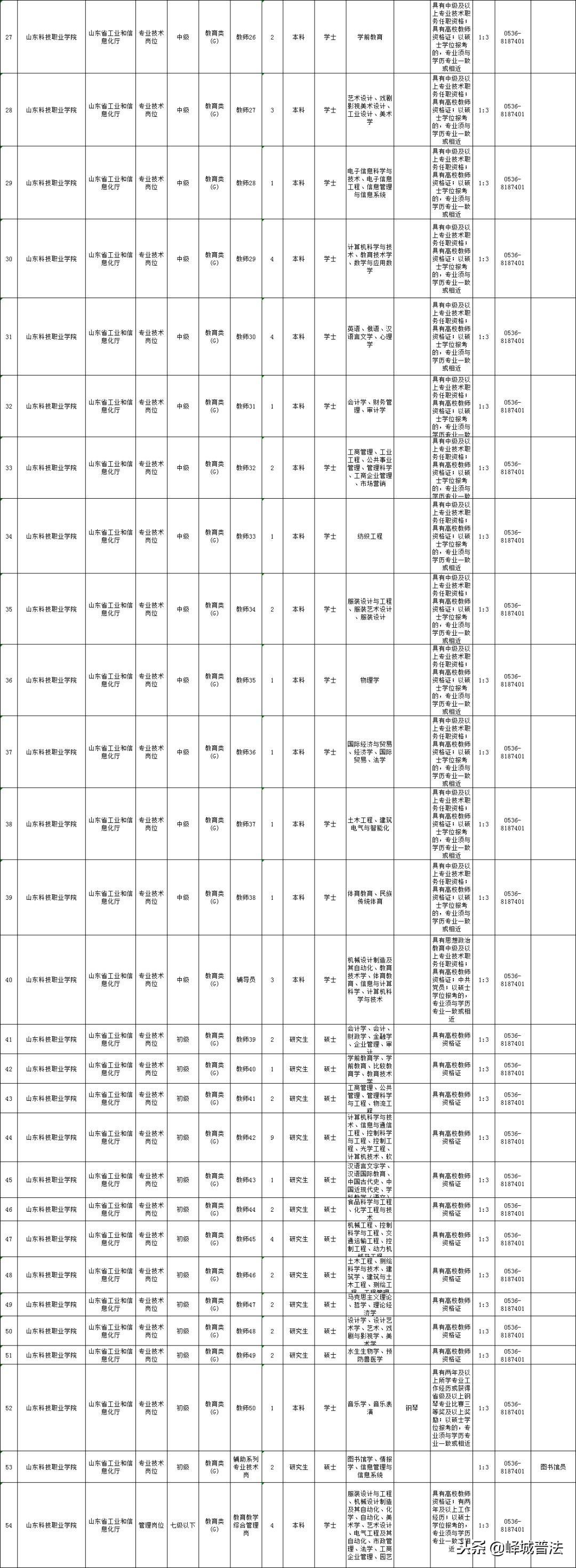 枣庄最新招聘信息，启程学习变化，拥抱自信与成就之旅