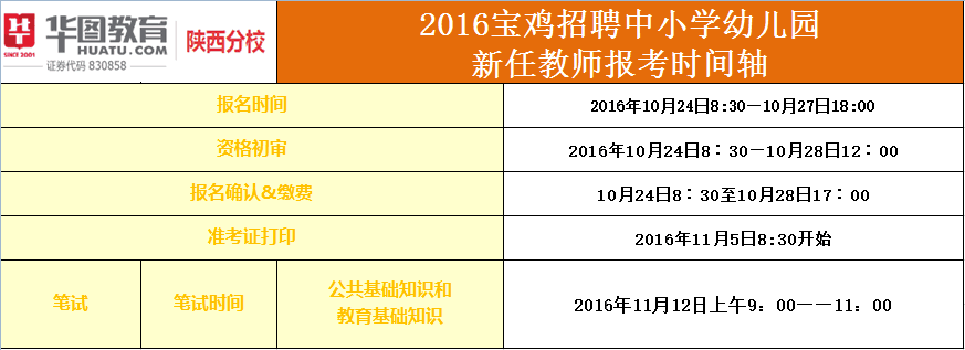 宝鸡最新招聘信息详解与个人立场分析