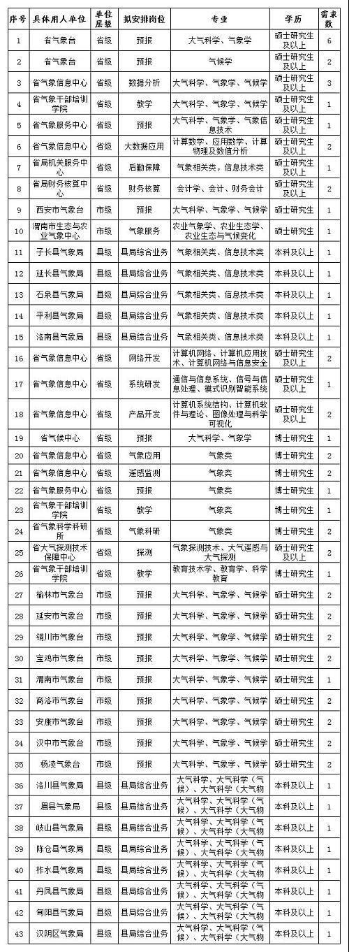 宝鸡最新招聘信息详解与个人立场分析