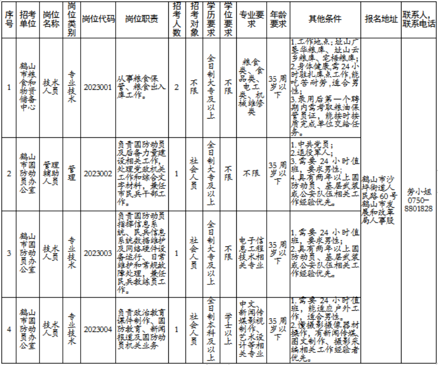鹤山最新招聘信息全面概览