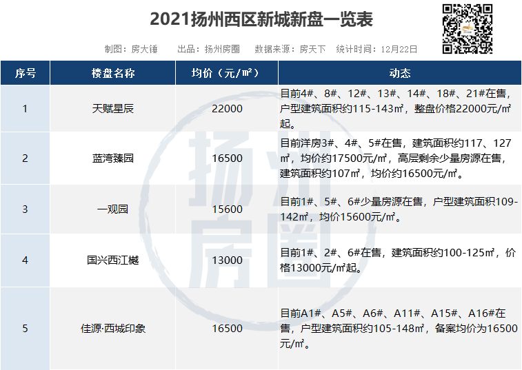 扬州最新楼盘，时代印记与城市的脉动