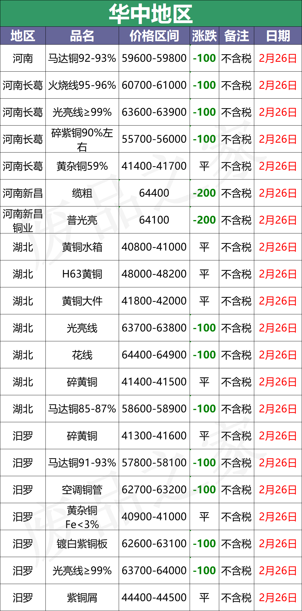 铜材最新价格获取指南，掌握最新铜材市场行情与价格动态