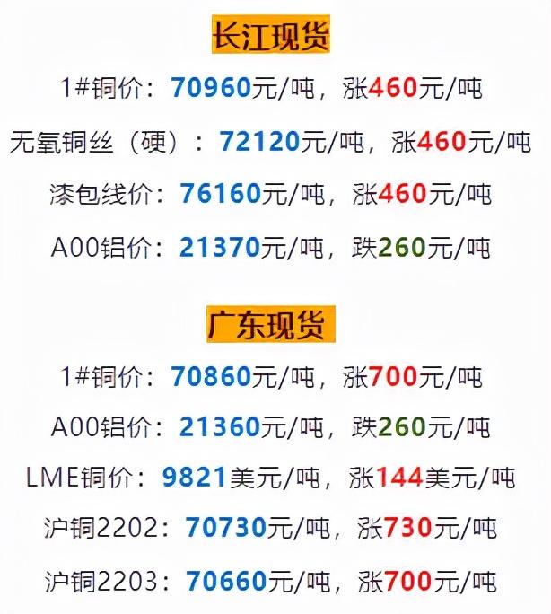 铜材最新价格获取指南，掌握最新铜材市场行情与价格动态