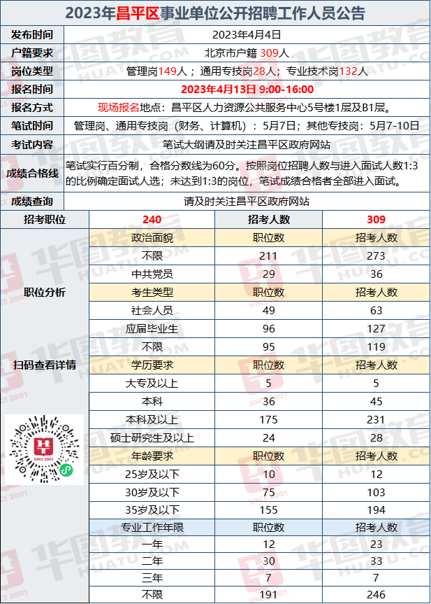 昌平最新招聘信息及邻里间的暖心故事
