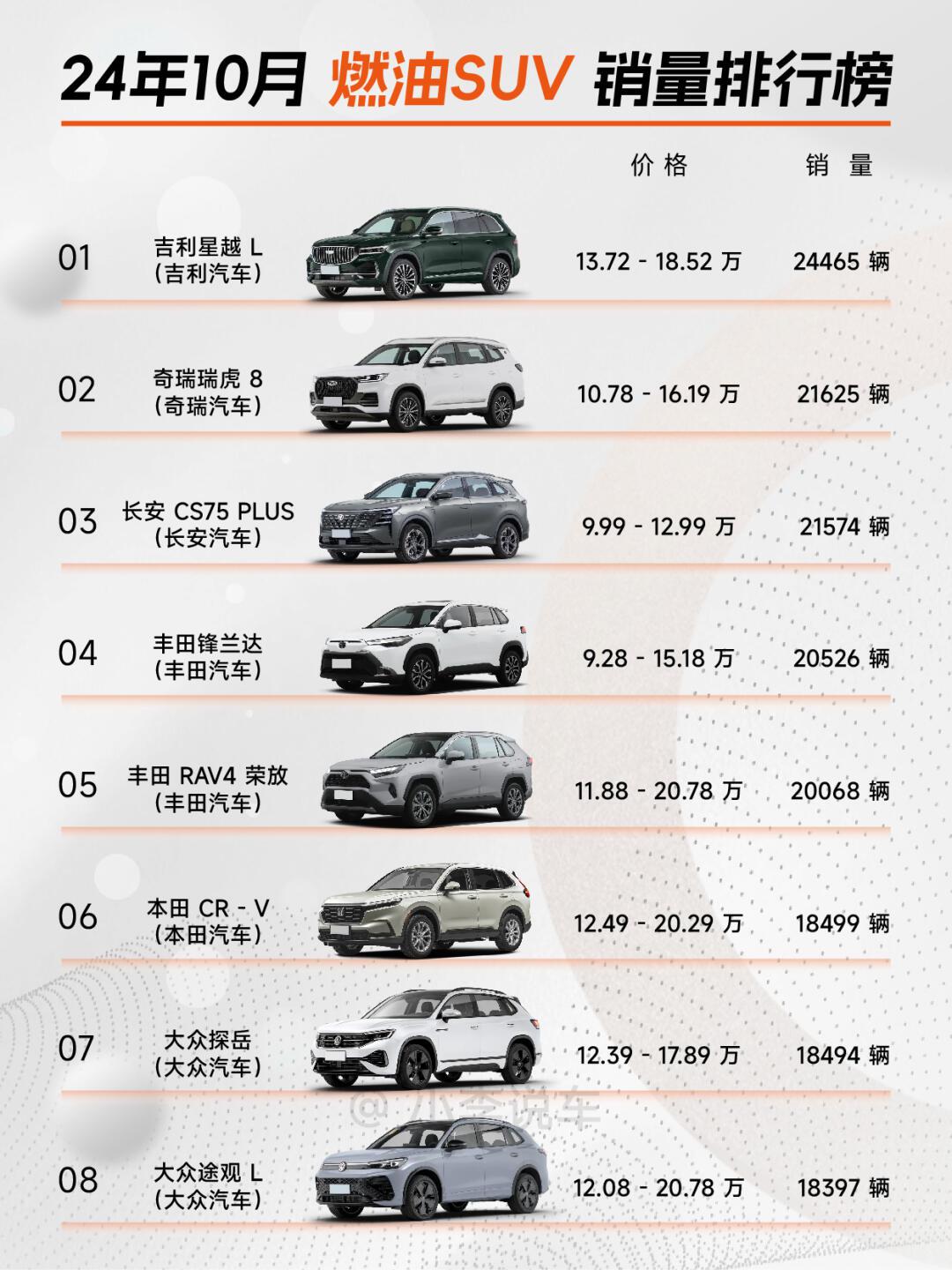 SUV最新销量排行榜，变化、学习与自信的力量展现的力量