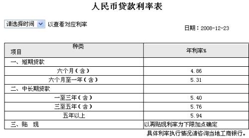 最新年利率查询与应用指南，初学者到进阶用户的全方位指南